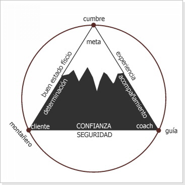 concepto summit hit rate